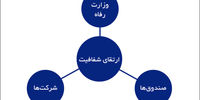 لیستی از آرزوها
