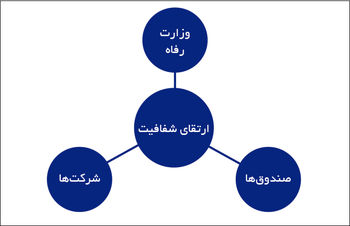 لیستی از آرزوها