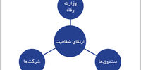 لیستی از آرزوها