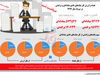 صید چک‌های برگشتی