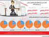 صید چک‌های برگشتی