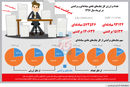 صید چک‌های برگشتی