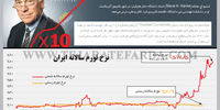 هانکه متهم می‌کند