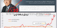 هانکه متهم می‌کند