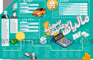 مالیات بر عایدی سرمایه