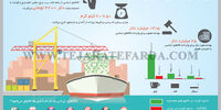 ارز رانتی و قاچاق معکوس