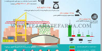 ارز رانتی و قاچاق معکوس