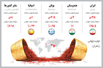 رنج‌های طلای سرخ