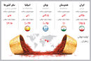 رنج‌های طلای سرخ