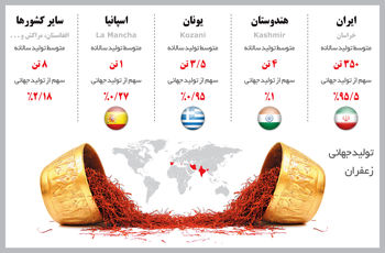 رنج‌های طلای سرخ