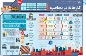 کارخانه در محاصره
