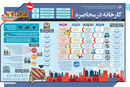 کارخانه در محاصره