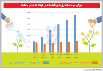 بد‌ترکیب