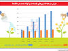 بد‌ترکیب