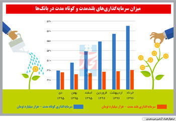 بد‌ترکیب