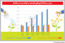 بد‌ترکیب