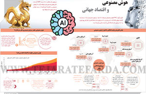 هوش مصنوعی و اقتصاد جهانی