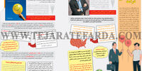 پارادوکس درآمد شادی