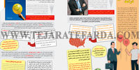 پارادوکس درآمد شادی