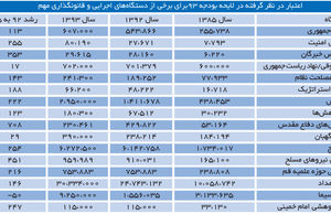 بودجه اشخاص