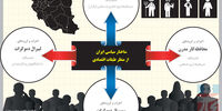 تفرقه بینداز حکومت کن