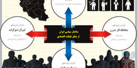 تفرقه بینداز حکومت کن