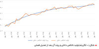 شکست، خستگی و خزش