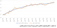 شکست، خستگی و خزش
