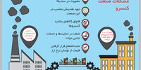 صنعت روزهای سخت