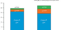 پدران خانه‌دار