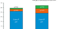 پدران خانه‌دار