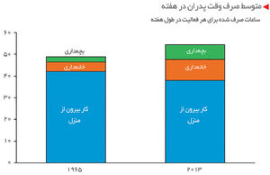 پدران خانه‌دار