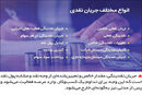 گره نقدینگی