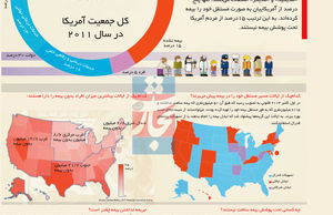 طرح بیمه اوباما