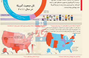 طرح بیمه اوباما