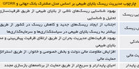 پس از بحران
