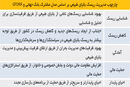 پس از بحران