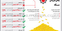 پیش‌فروش سـکه