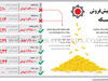 پیش‌فروش سـکه