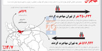 بازگشت مهاجران