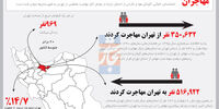 بازگشت مهاجران
