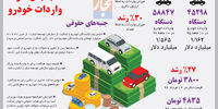 جنجال تعرفه واردات خودرو