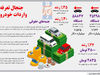 جنجال تعرفه واردات خودرو