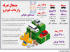 جنجال تعرفه واردات خودرو