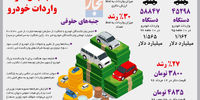جنجال تعرفه واردات خودرو