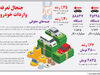 جنجال تعرفه واردات خودرو