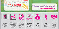 هفت مزیت عرضه گندم در بورس کالا