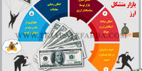 ویژگی‌های بازار متشکل ارز