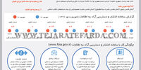 غیبت 640 و دستگاه در لیست شفافیت