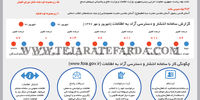 غیبت 640 و دستگاه در لیست شفافیت